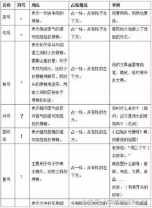 ​小学一年级标点符号的用法口诀表 一年级标点符号用法口诀